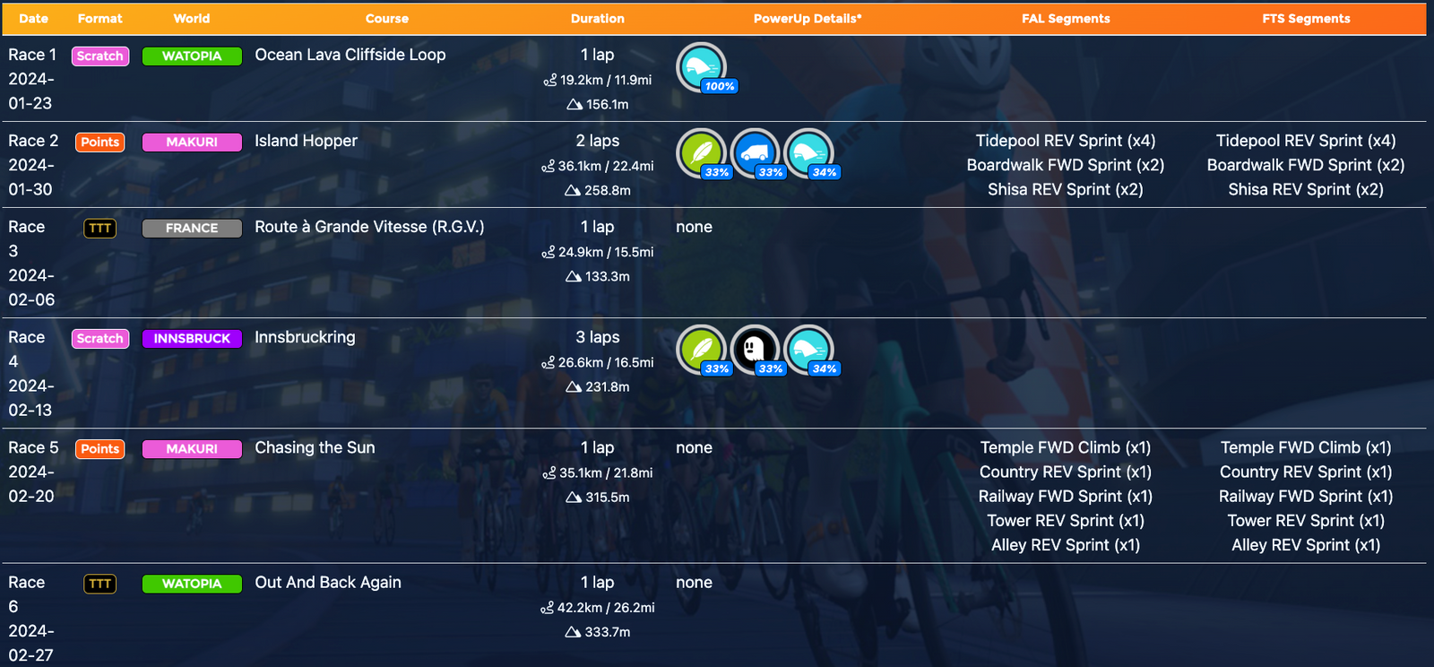 GOTT NYTT ZWIFT-år 2024!