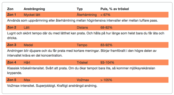 Team Snabbares Nyhetsbrev 15 december 2015